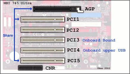 The MSI 745 Ultra's PCI/AGP resource layout