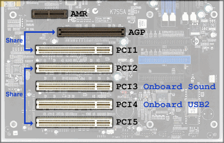The ECS K7S5A's PCI/AGP resource layout