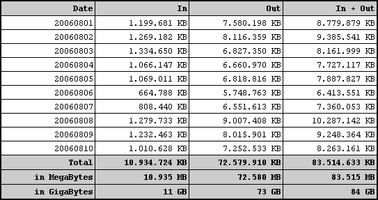 Output HTML report